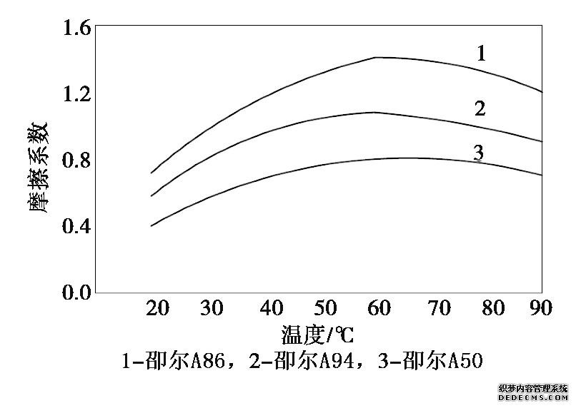 摩擦系数
